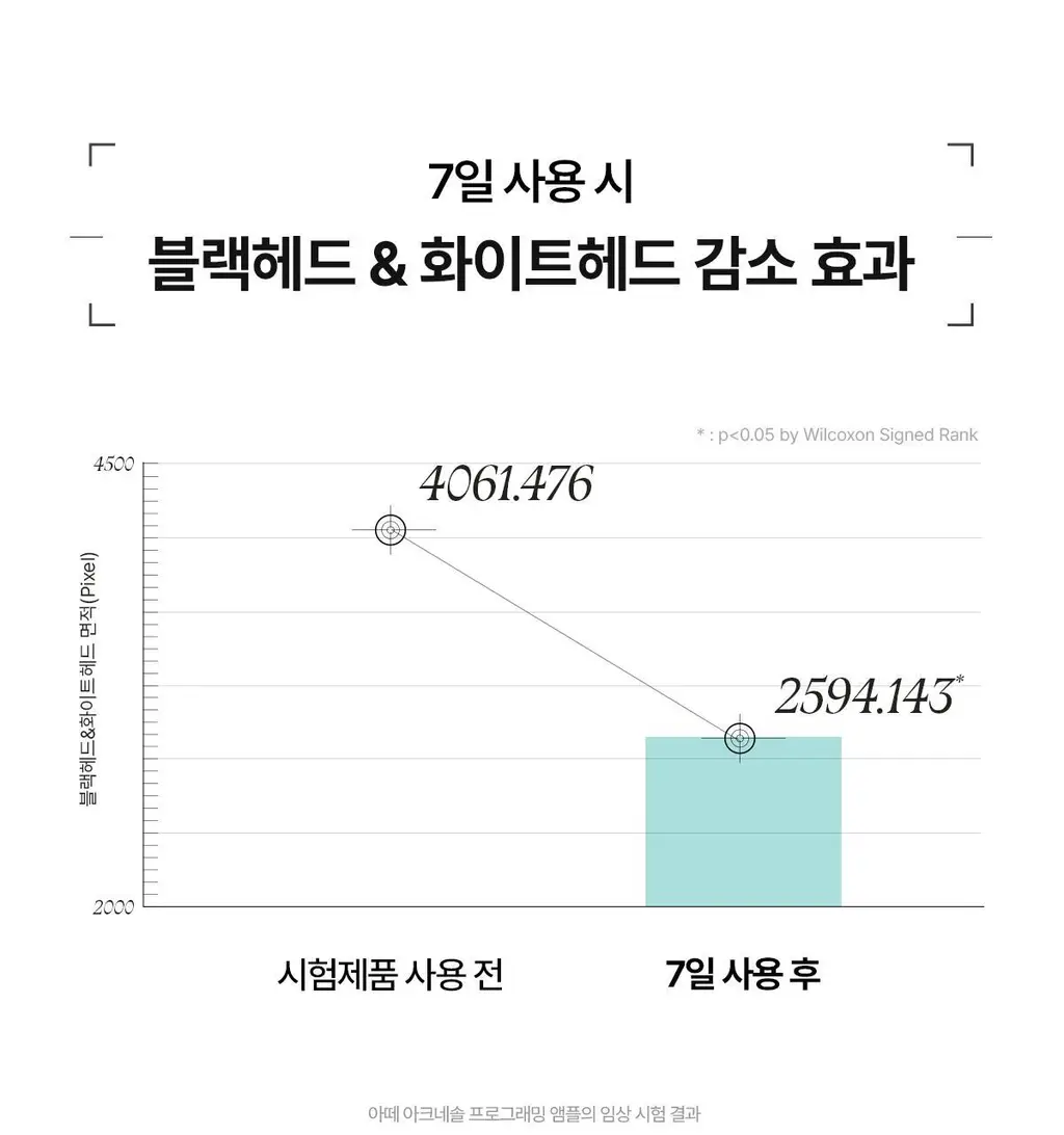 [1+1 트러블앰플/피지케어] 아떼 아크네솔 프로그래밍 앰플 듀오 기획 상세페이지 23